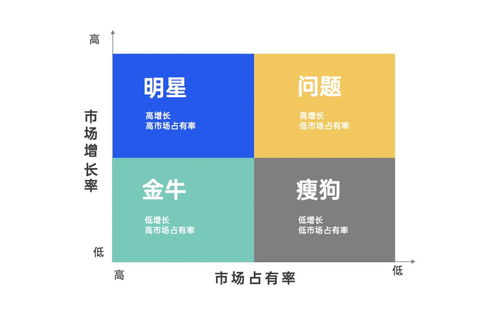 策劃人必備的42個營銷模型，有思路才能反套路 市場營銷策劃的思維武器庫