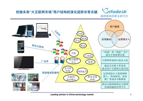 新媒體浪潮下的市場(chǎng)營(yíng)銷策劃 融合、精準(zhǔn)與互動(dòng)